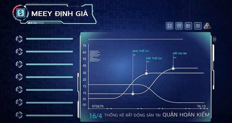 Các tiện ích của Meeyland chưa bao giờ làm khách hàng thất vọng Các tiện ích của Meeyland chưa bao giờ làm khách hàng thất vọng