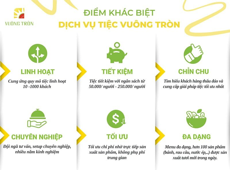 Điểm mạnh khác biệt của dịch vụ tiệc khai trương văn phòng, công ty tại Vuông Tròn.